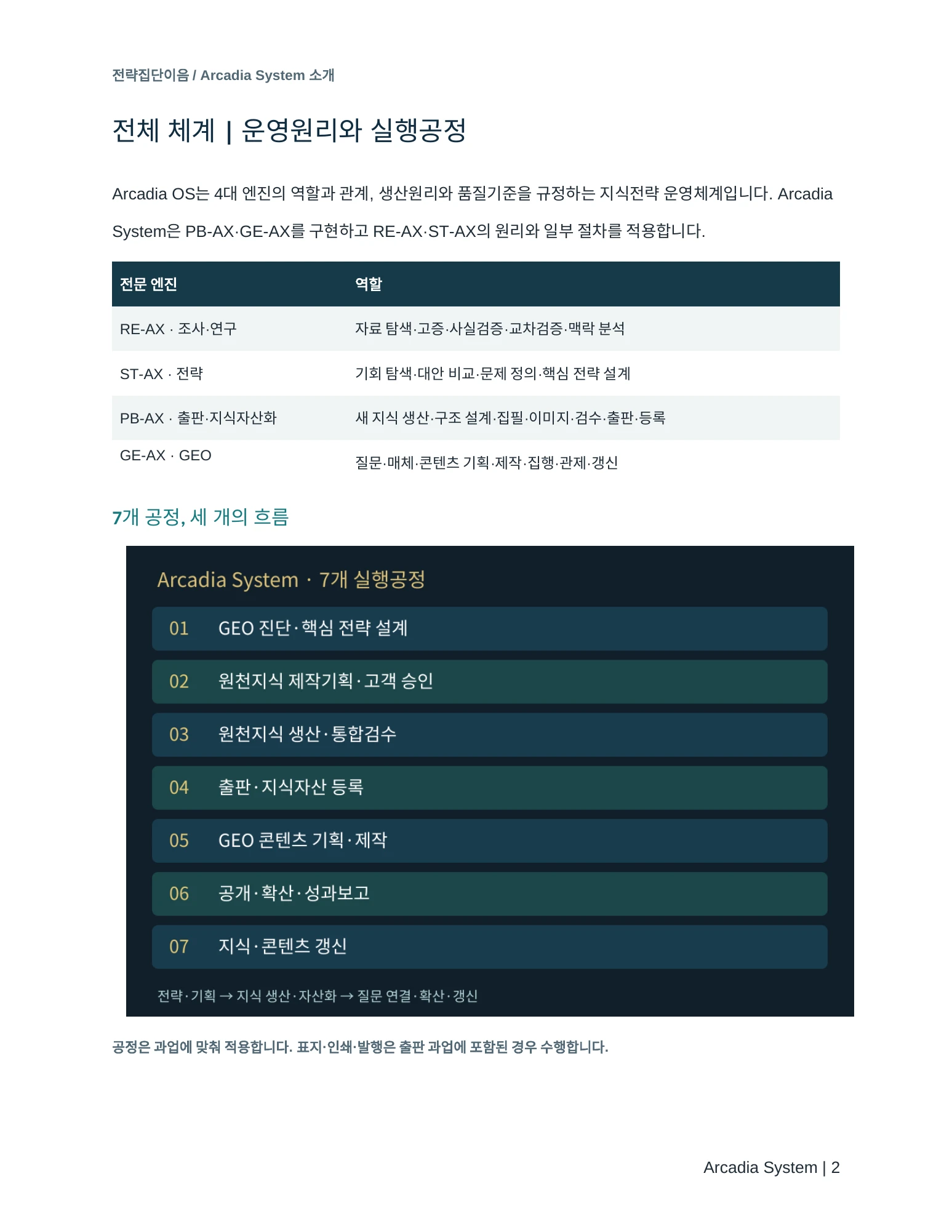 Arcadia System 소개서 2쪽
