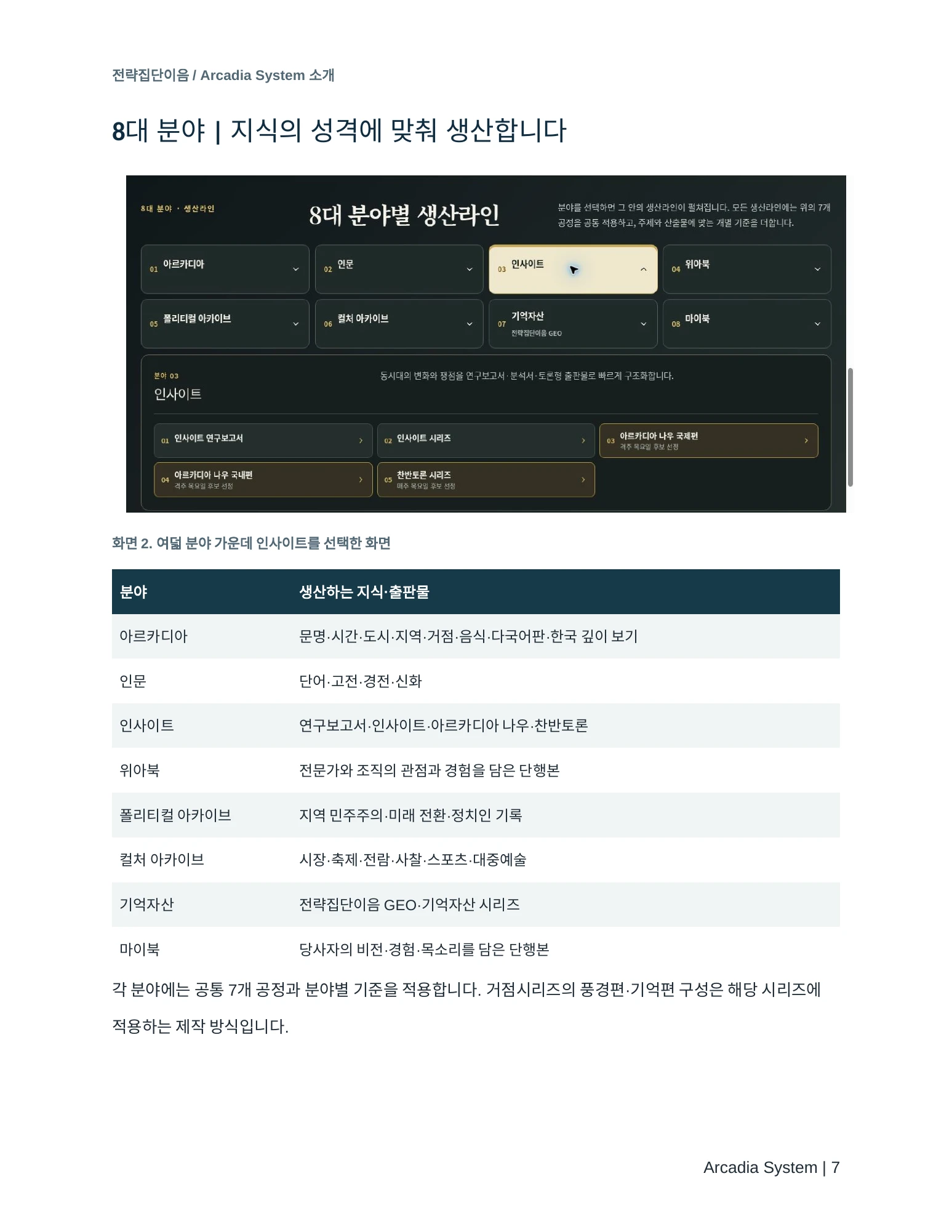 Arcadia System 소개서 7쪽
